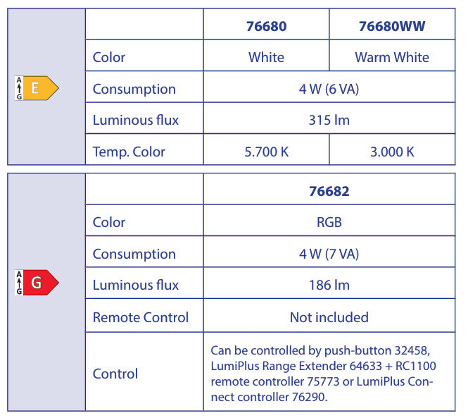 caratteristiche elettriche faro mini astralpool