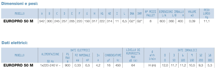 caratteristica tecnica pompa dab 0,50 hp