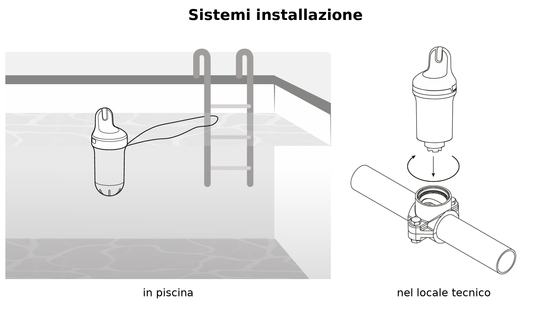 metodi installazione blue connect gold zodiac
