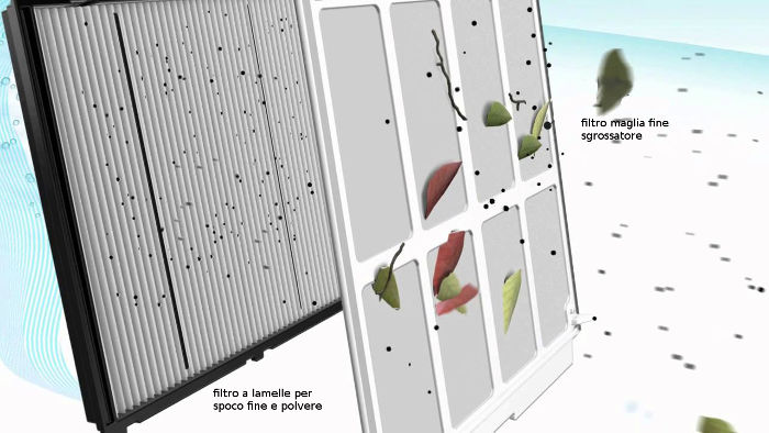 dimostrazione filtrazione