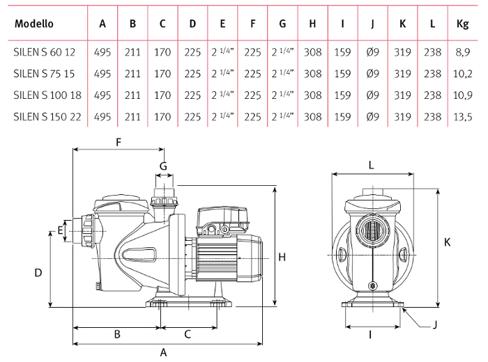 caratteristiche nuova pompa piscina silen s