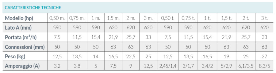 caratteristiche tecniche con portate pompa per piscina hayward