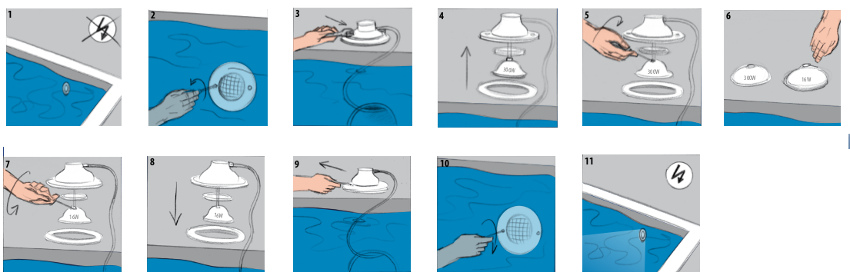 manuale montaggio lapmpada led lumiplus astralpool