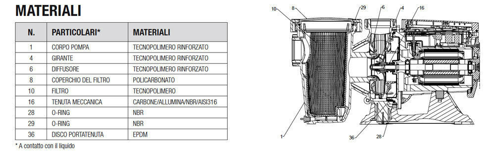 pompa piscina DAB ESWIM velocità variabile