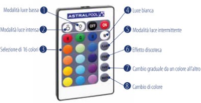 telecomando lampada galleggiante a led